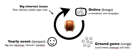 DrumBeat Overview