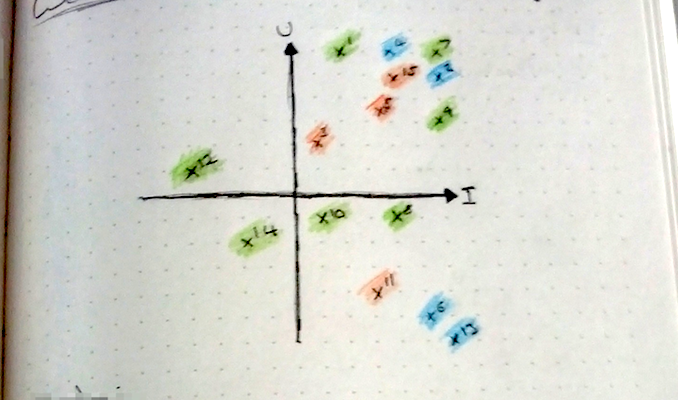 U vs I Graph